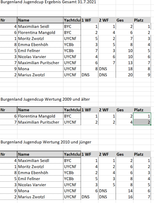 UYCNf-BJC-Jugendcup-2021-Ergebnisliste